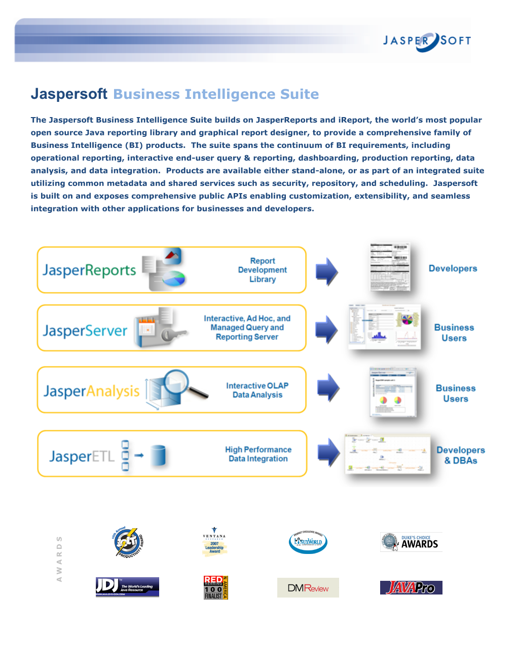 Jaspersoft Business Intelligence Suite