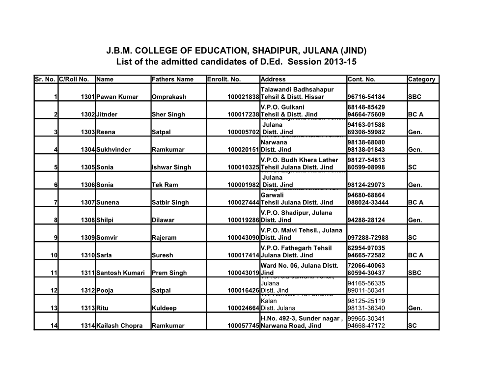 J.B.M. COLLEGE of EDUCATION, SHADIPUR, JULANA (JIND) List of the Admitted Candidates of D.Ed