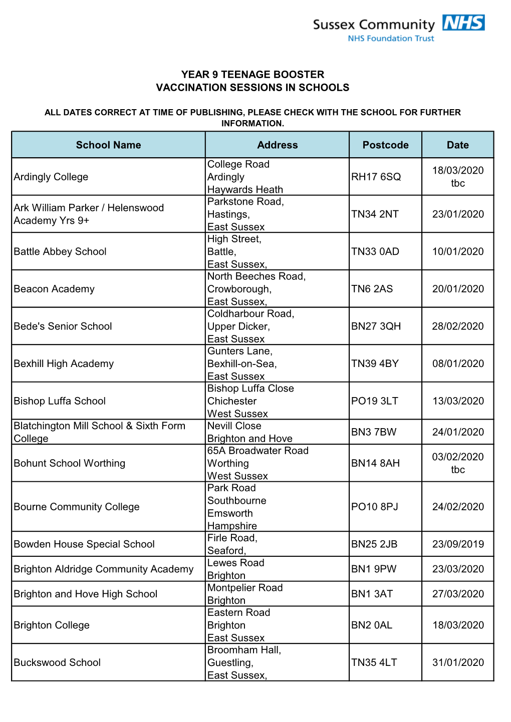 School Name Address Postcode Date Ardingly College College Road