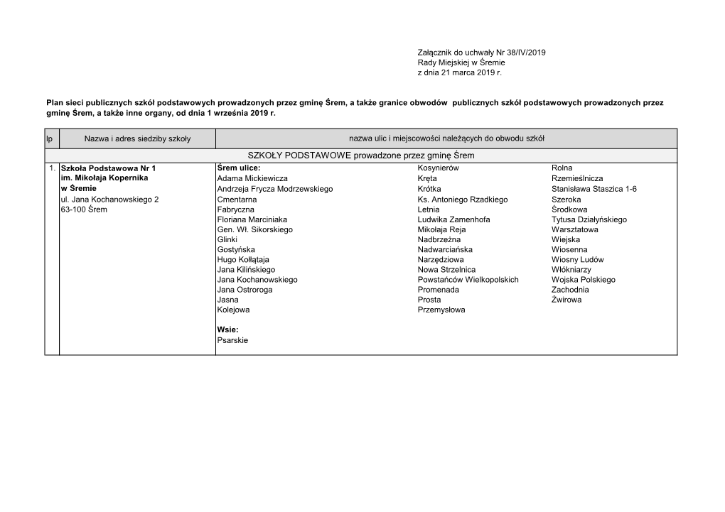 SZKOŁY PODSTAWOWE Prowadzone Przez Gminę Śrem 1