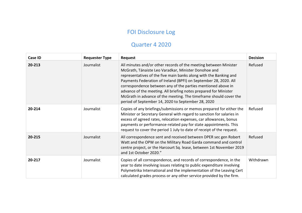 FOI Disclosure Log Quarter 4 2020