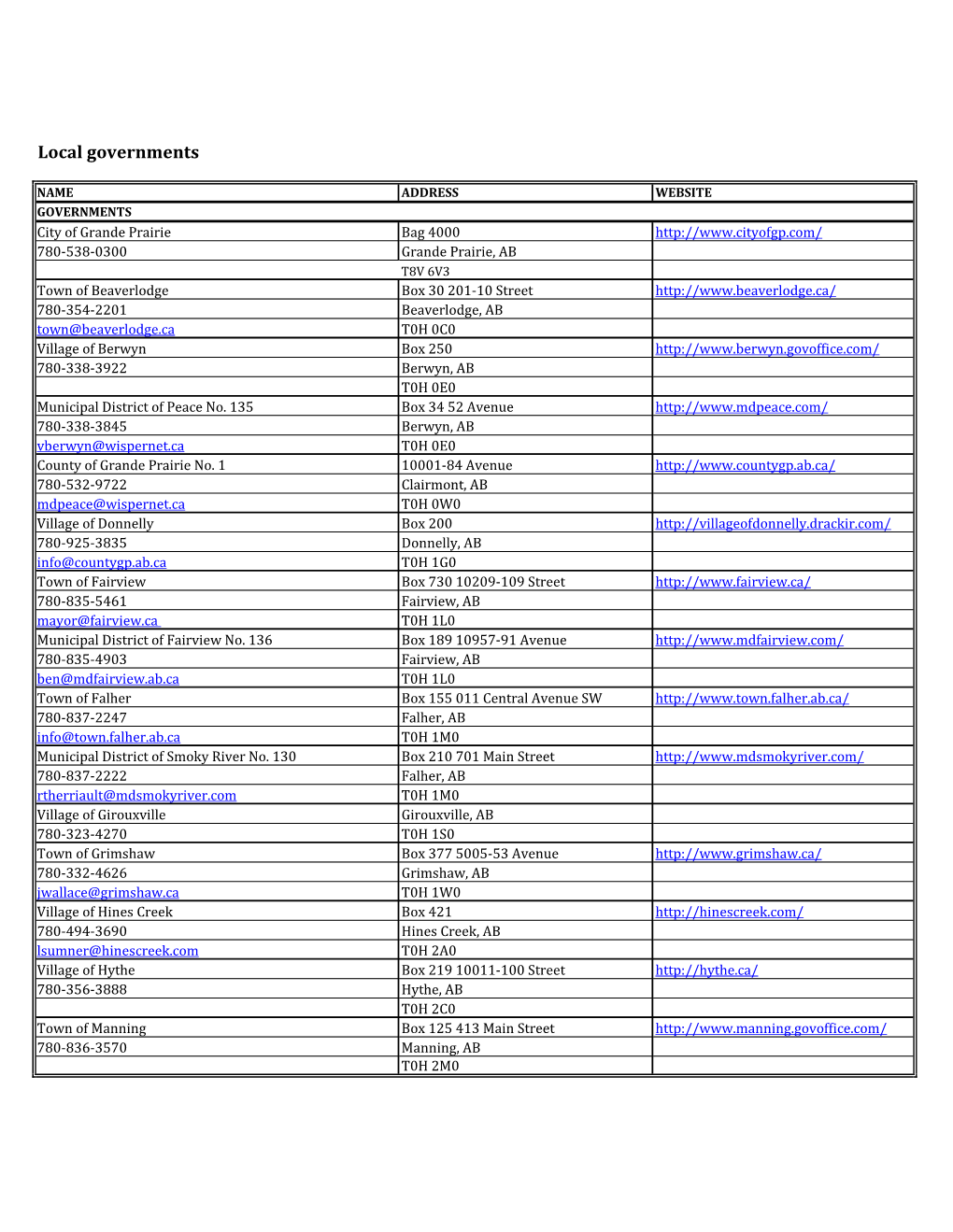 Local Governments