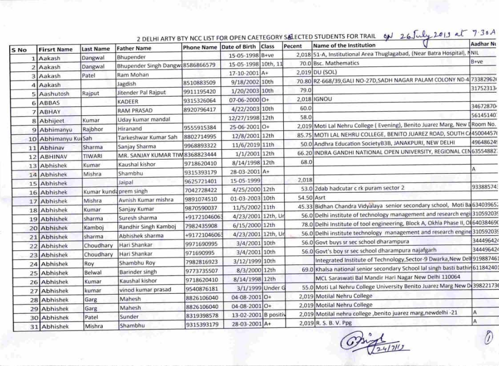 2DELHI ARTY BTY NCC LIST for OPEN CAETEGORY Sj3.ECTED