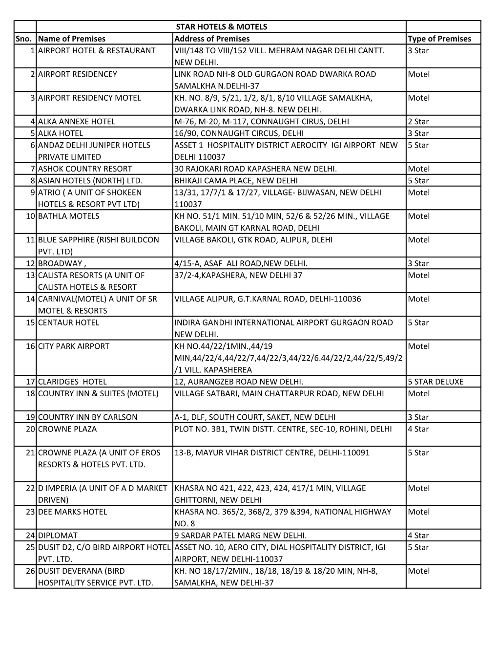 List of Licensed Premises