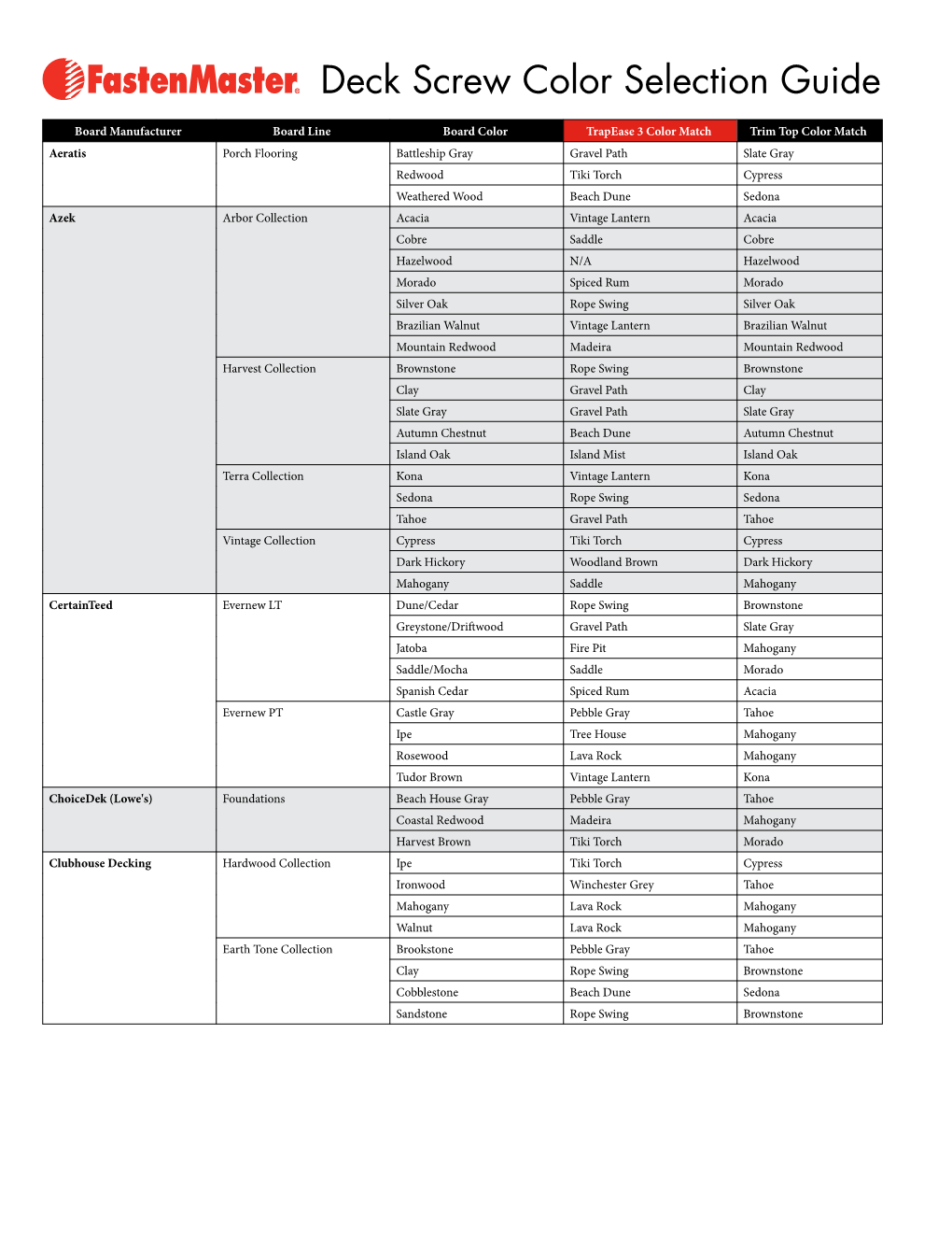 Deck Screw Color Selection Guide