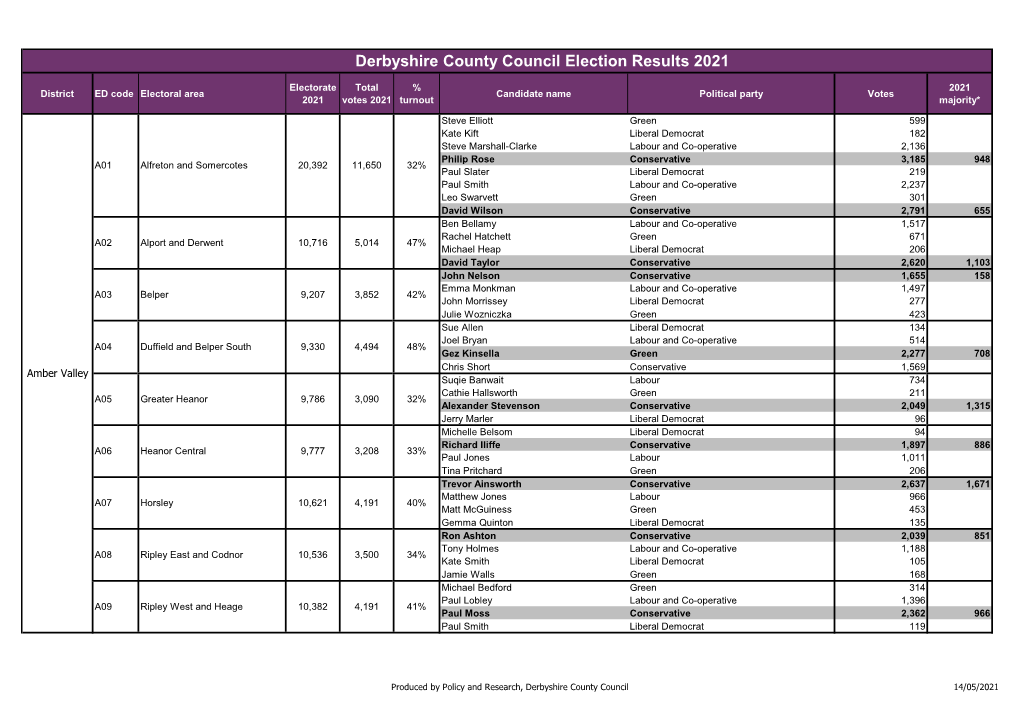 2021 Derbyshire Election Results