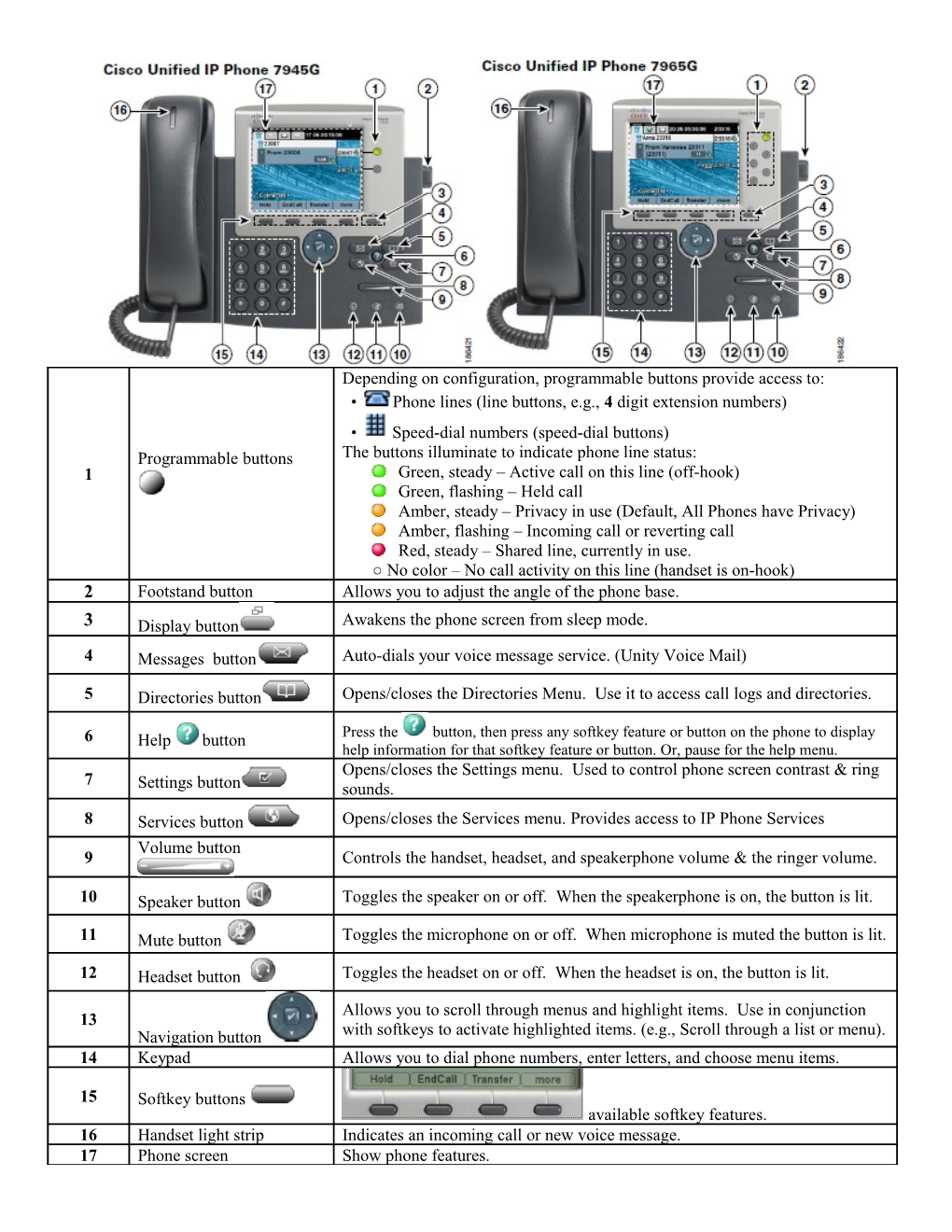 Cisco IP Phone 7961 User Guide