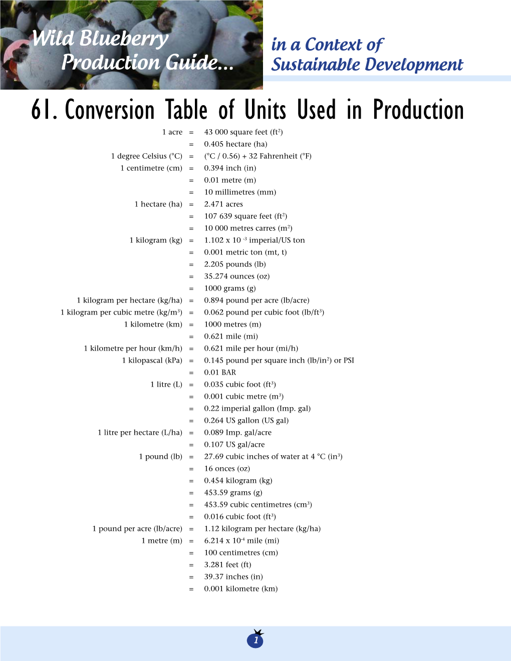 61. Conversion Table of Units Used in Production