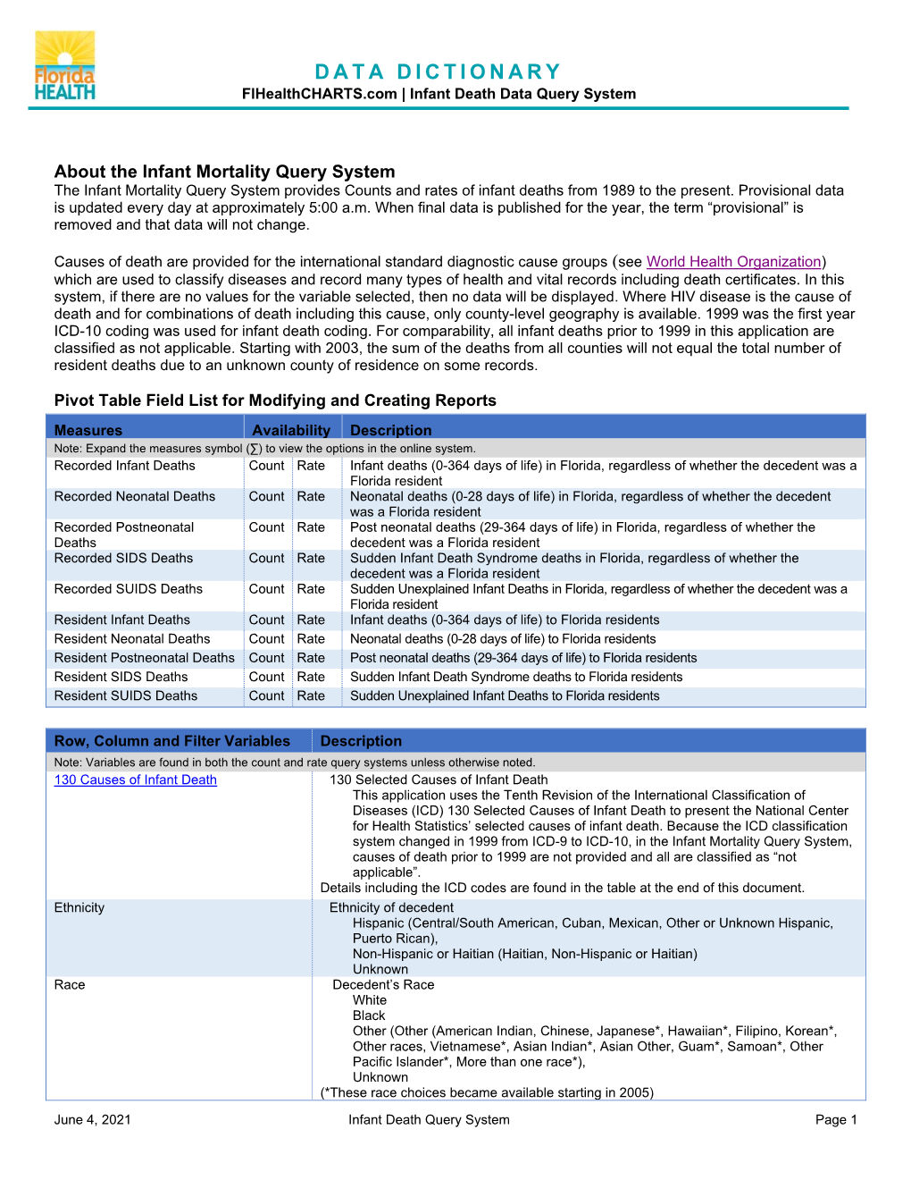 DATA DICTIONARY Flhealthcharts.Com | Infant Death Data Query System