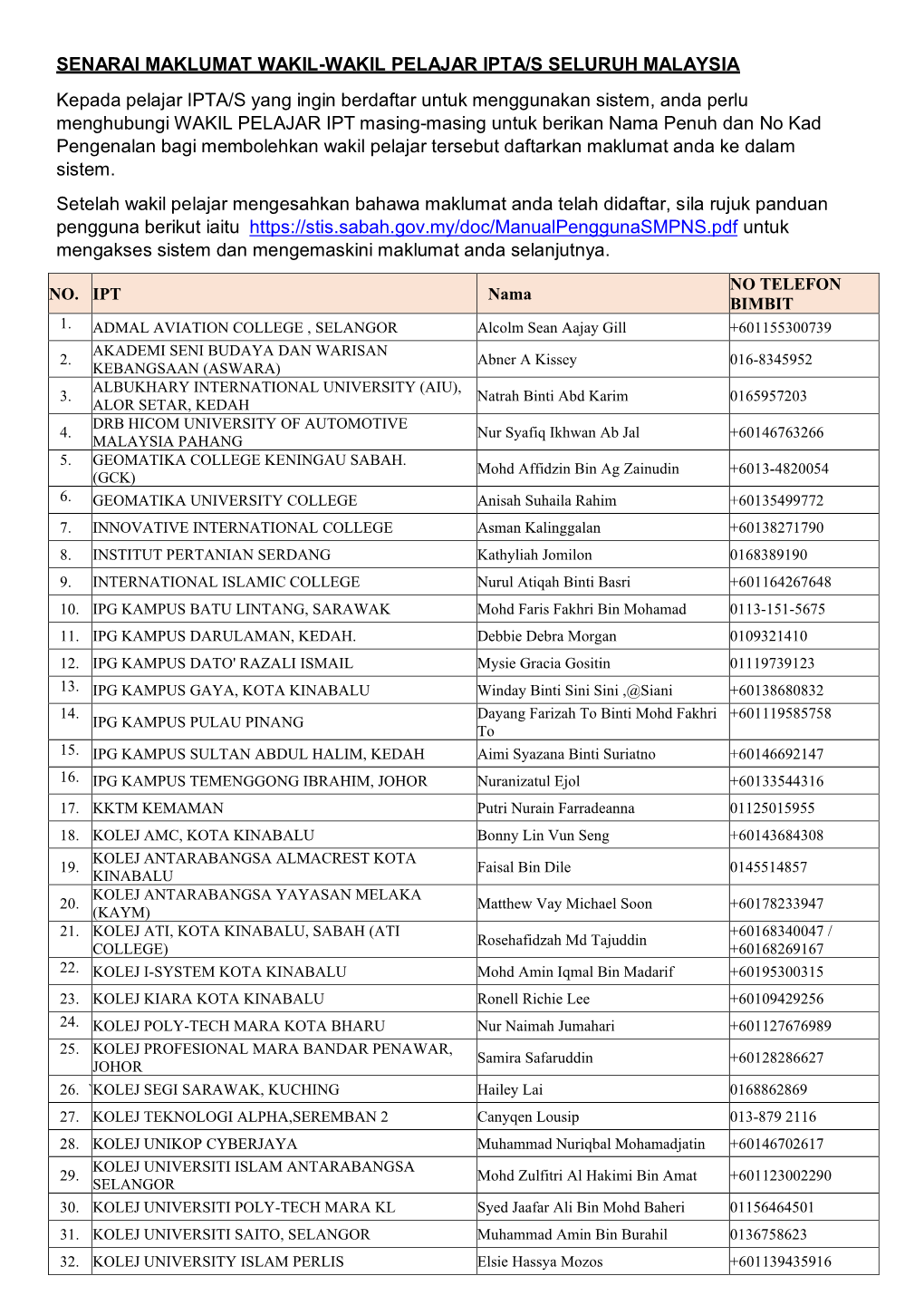 SENARAI MAKLUMAT WAKIL-WAKIL PELAJAR IPTA/S SELURUH MALAYSIA Kepada Pelajar IPTA/S Yang Ingin Berdaftar Untuk Menggunakan Sistem