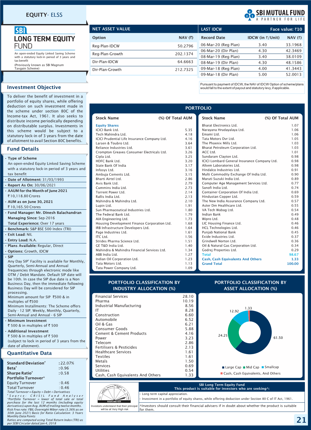 SBI Long Term Equity Fund