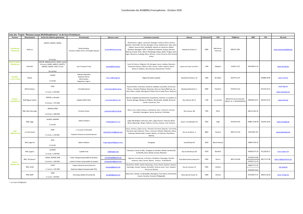 Coordonnées Des RLM(RML) Francophones - Octobre 2018