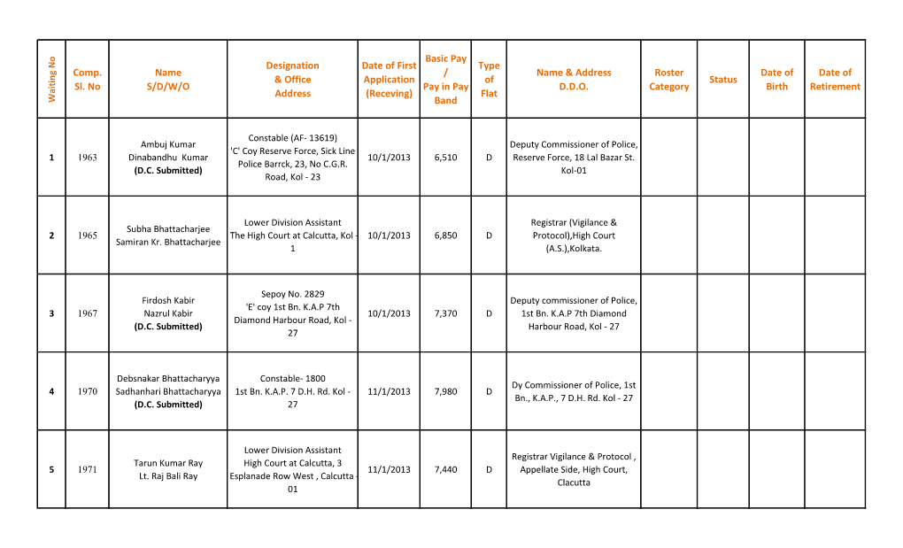 Comp. Sl. No Name S/D/W/O Designation & Office Address Date of First Application (Receving) Basic Pay / Pay in Pay Band Type