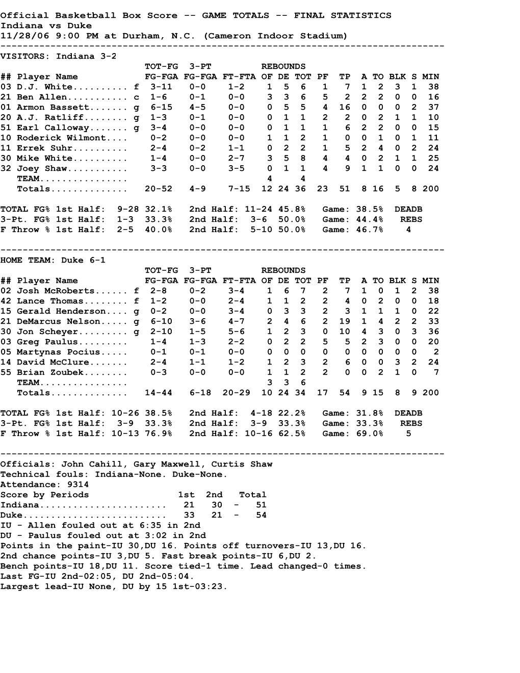 NCAA Box Score