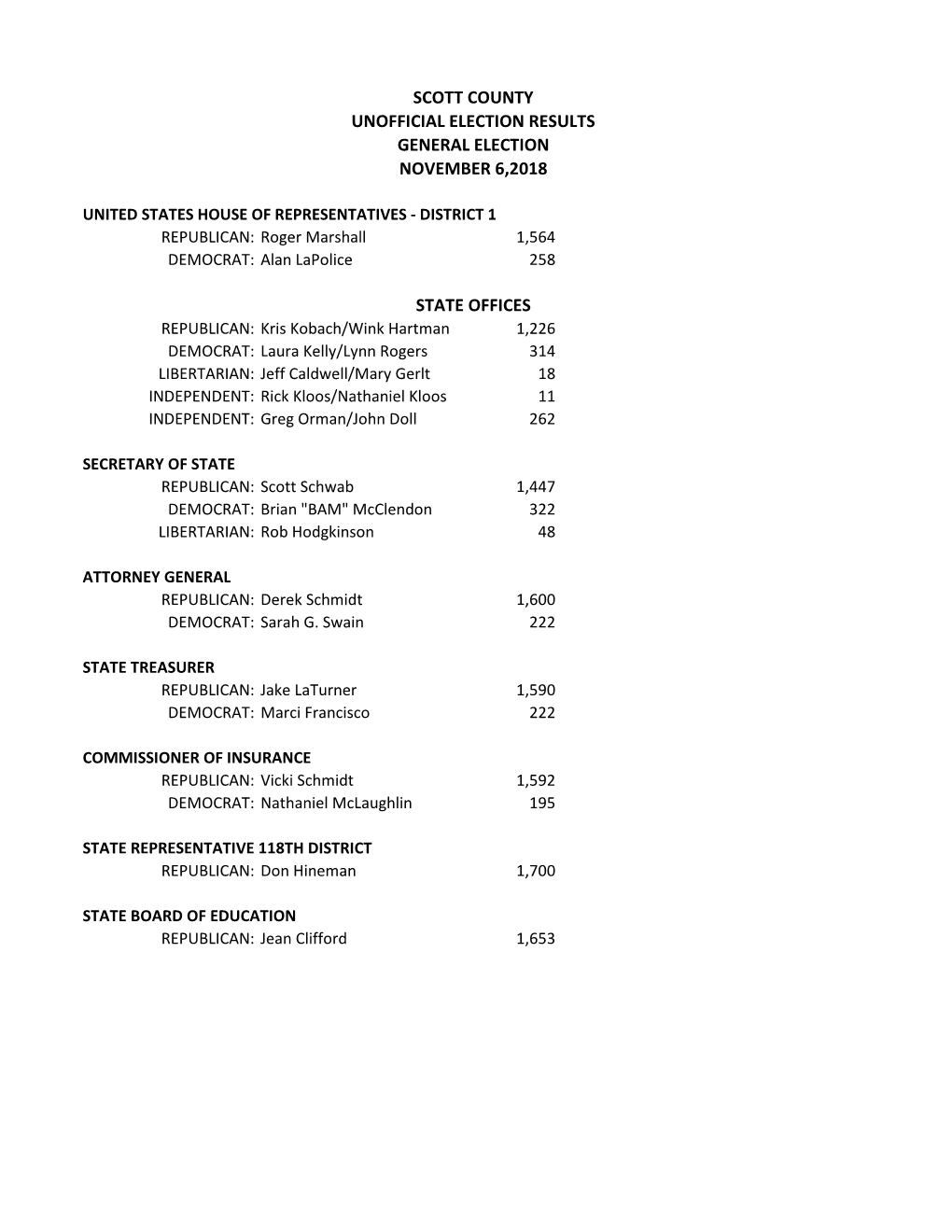 Scott County Unofficial Election Results General Election November 6,2018