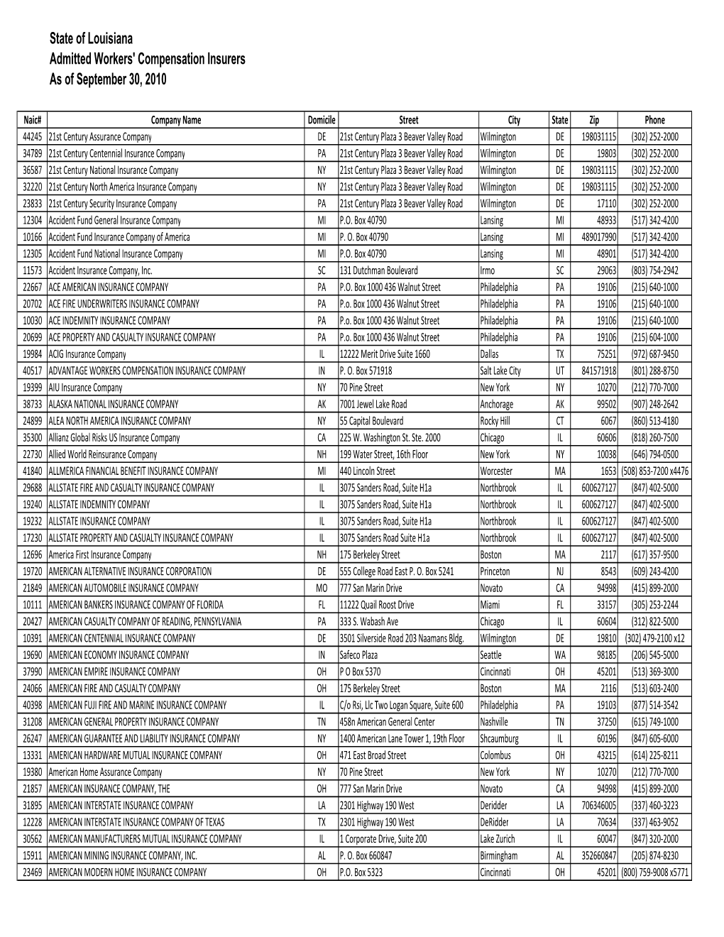 State of Louisiana Admitted Workers' Compensation Insurers As of September 30, 2010