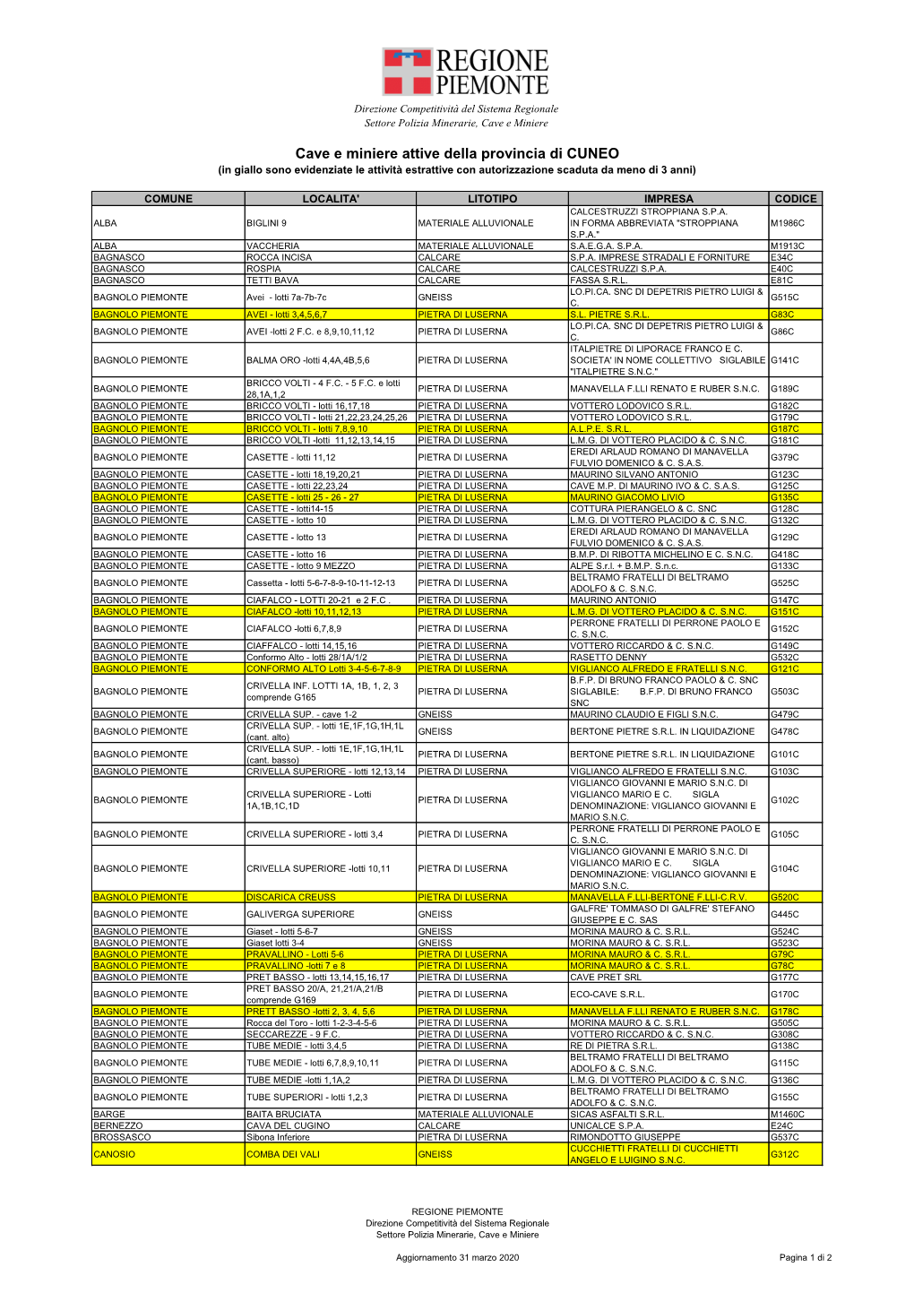 Cave E Miniere Attive Della Provincia Di CUNEO (In Giallo Sono Evidenziate Le Attività Estrattive Con Autorizzazione Scaduta Da Meno Di 3 Anni)