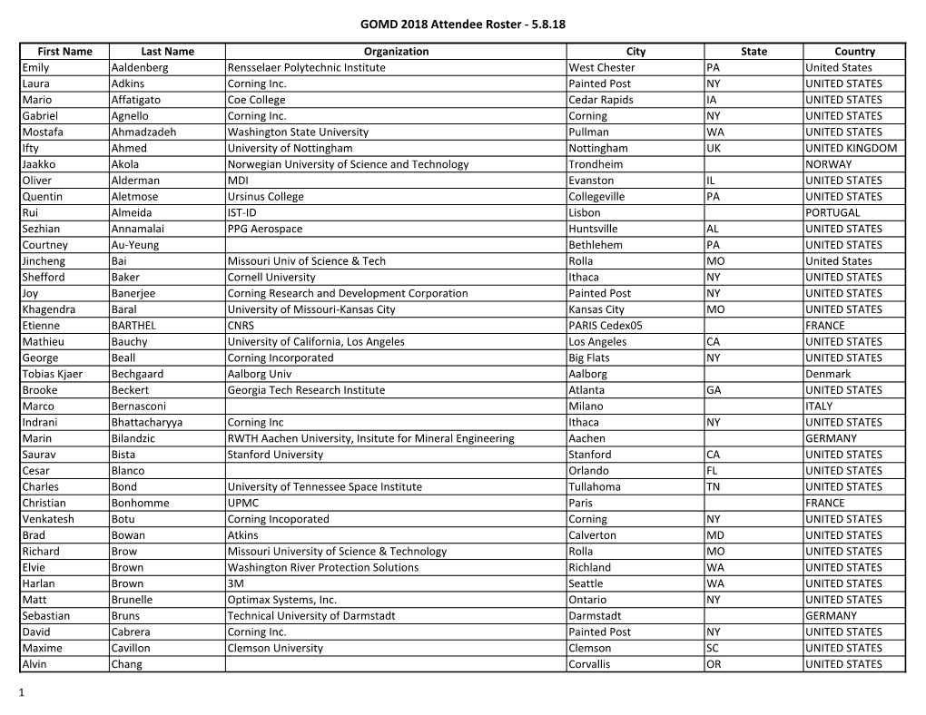 GOMD 2018 Attendee Roster - 5.8.18