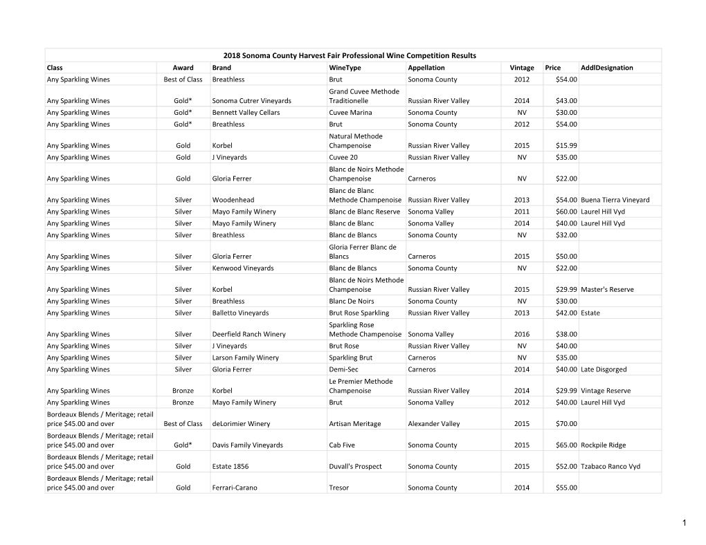 2018 Pro Wine Results by Class