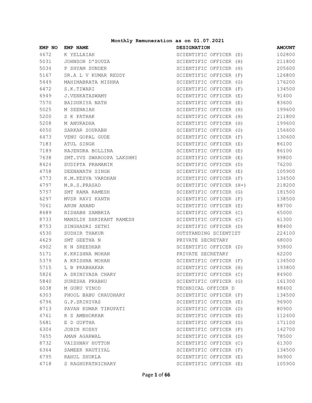 Monthly Emoluments of NFC E