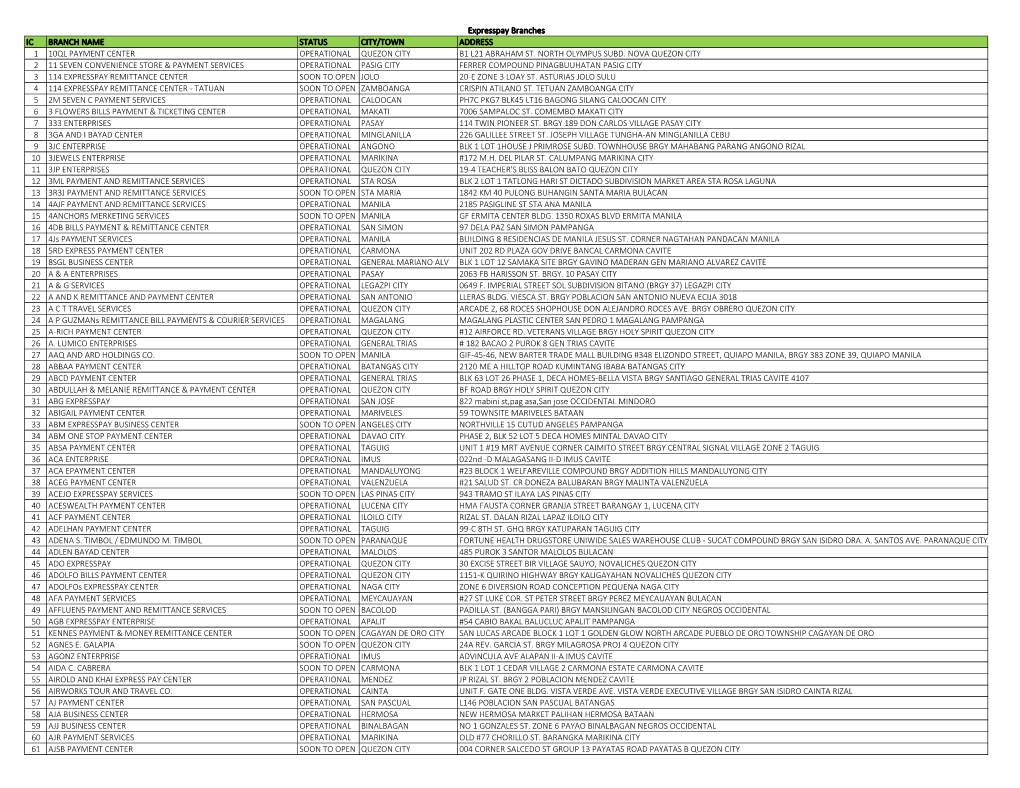 Expresspay Branches Branches IC BRANCH NAME STATUS CITY/TOWN ADDRESS 1 10QL PAYMENT CENTER OPERATIONAL QUEZON CITY B1 L21 ABRAHAM ST
