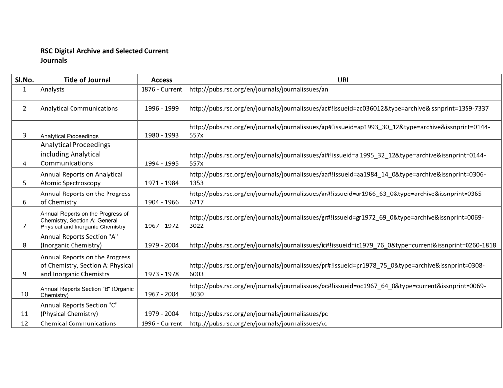 RSC Digital Archive and Selected Current Journals Sl.No. Title Of