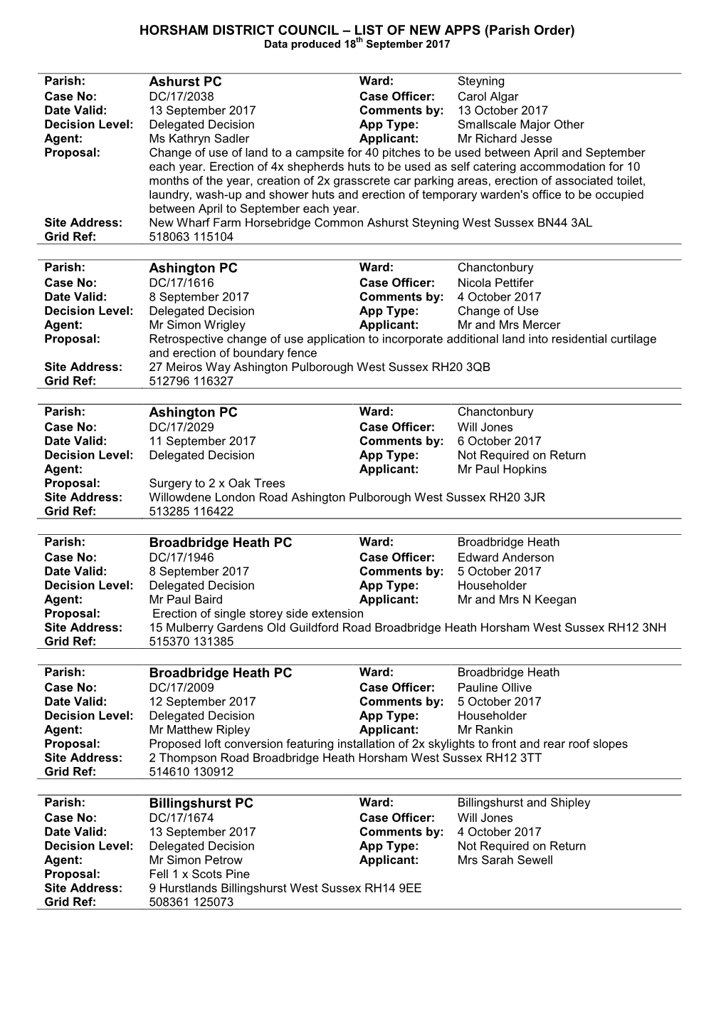 HORSHAM DISTRICT COUNCIL – LIST of NEW APPS (Parish Order) Data Produced 18Th September 2017