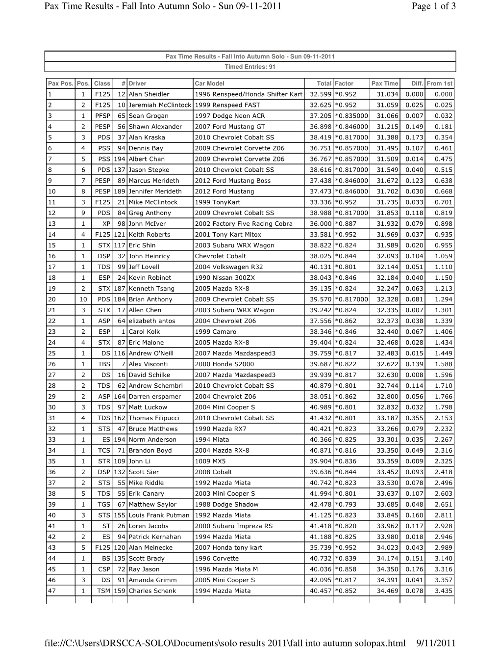 Page 1 of 3 Pax Time Results