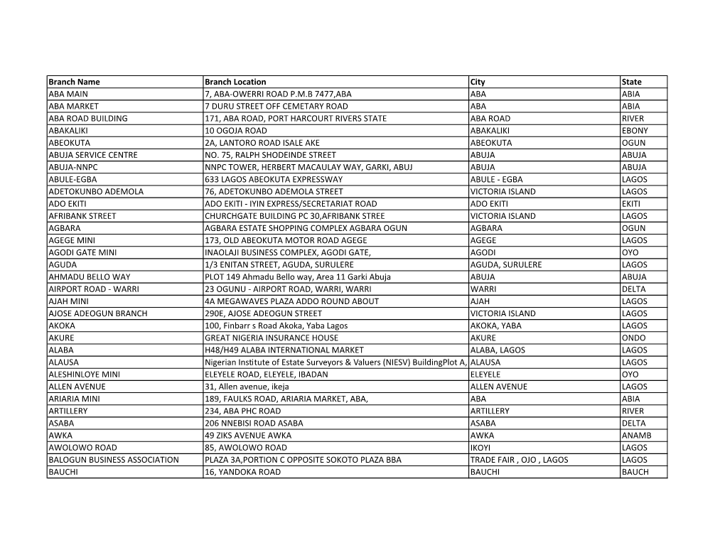 Branch Name Branch Location City State ABA MAIN 7, ABA-OWERRI ROAD P.M.B 7477,ABA ABA ABIA ABA MARKET 7 DURU STREET OFF CEMETAR