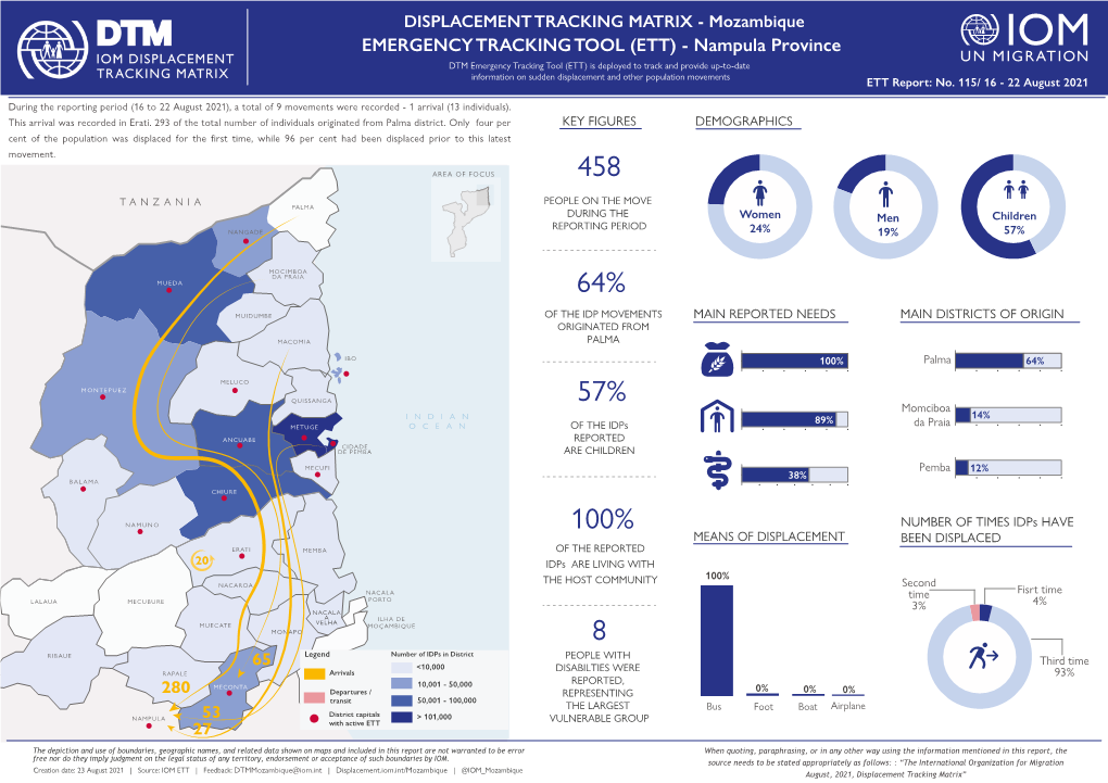 Mozambique — Emergency Tracking Tool Report — 115 (Nampula) Copy