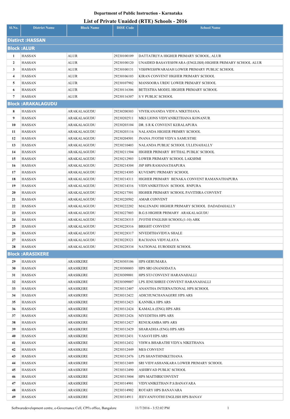 List of Private Unaided (RTE) Schools - 2016 Sl.No
