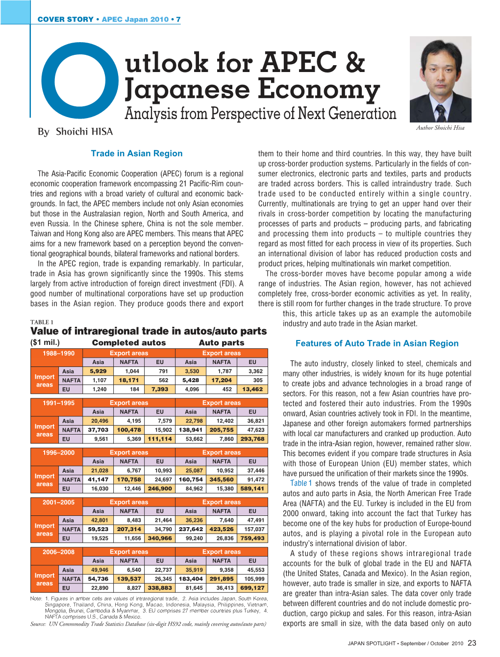 Outlook for APEC & Japanese Economy