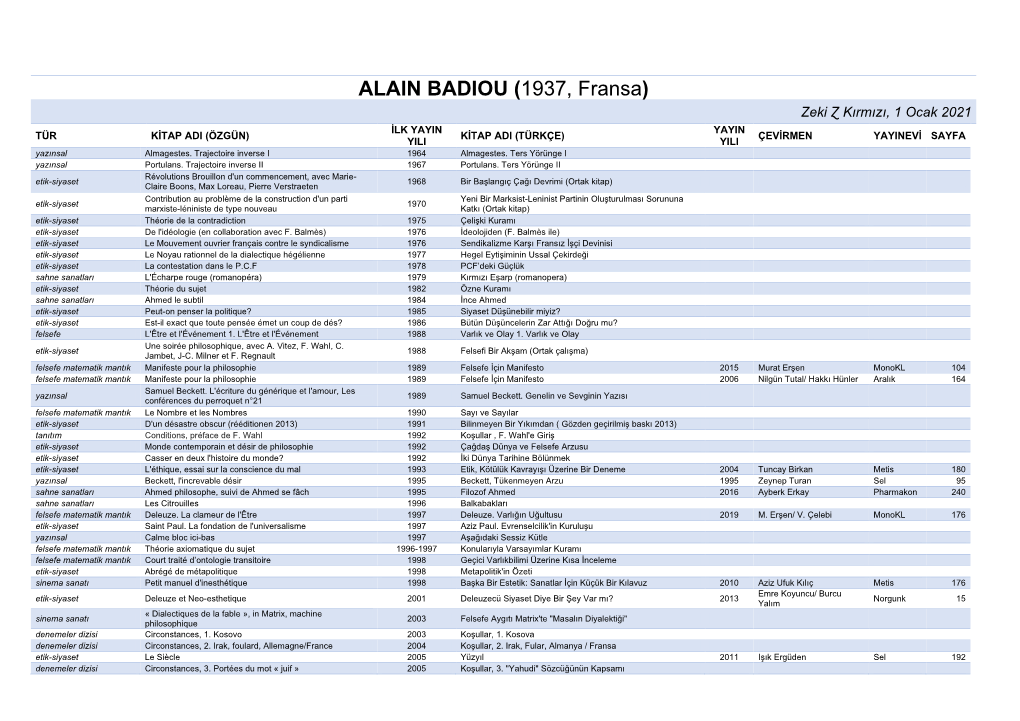 ALAIN BADIOU (1937, Fransa) Zeki Ɀ Kırmızı, 1 Ocak 2021 İLK YAYIN YAYIN TÜR KİTAP ADI (ÖZGÜN) KİTAP ADI (TÜRKÇE) ÇEVİRMEN YAYINEVİ SAYFA YILI YILI Yazınsal Almagestes