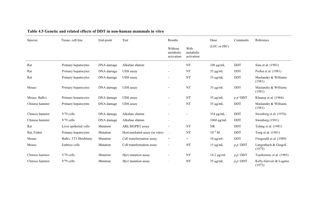 Table 4.5 Genetic and Related Effects of DDT in Non-Human Mammals in Vitro