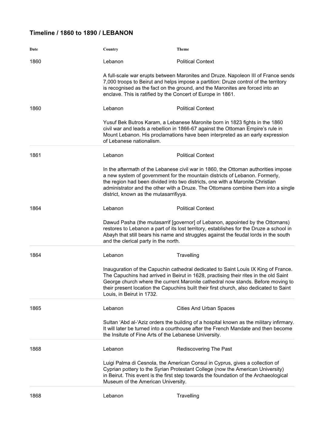 Timeline / 1860 to 1890 / LEBANON