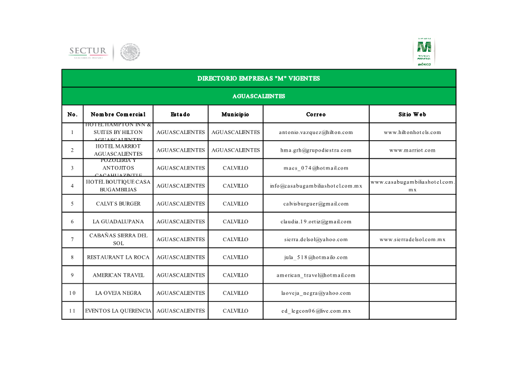 Directorio Empresas "M" Vigentes