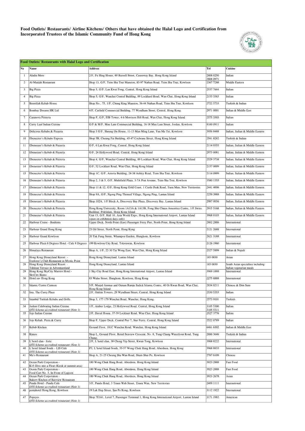 Certified Halal Food Outlets