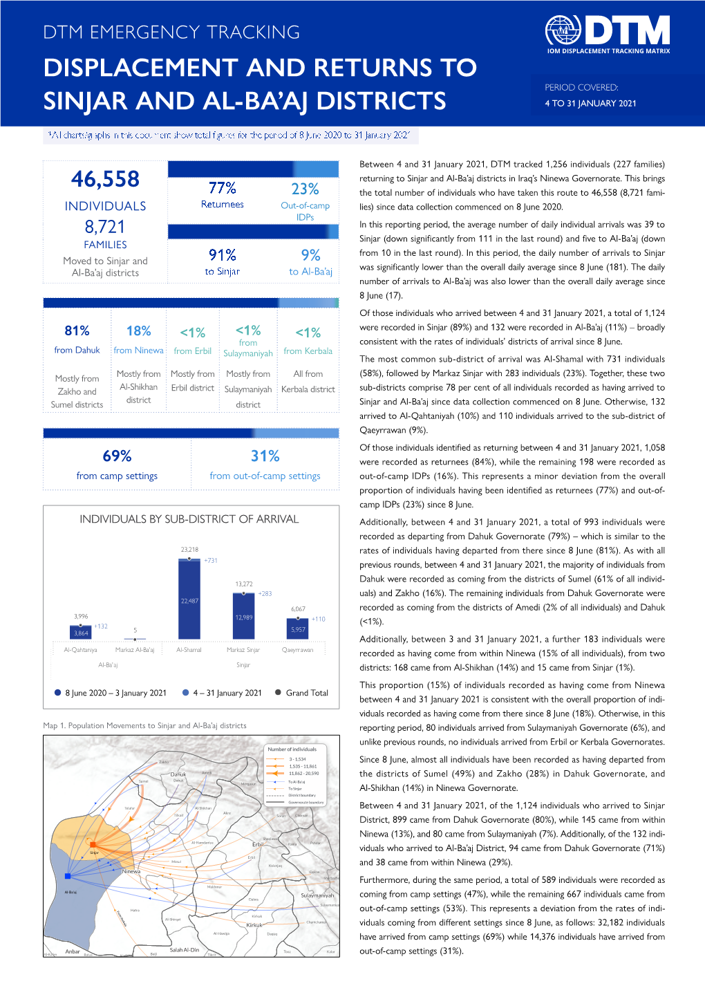 Displacement and Returns to Sinjar and Al-Ba'aj Districts