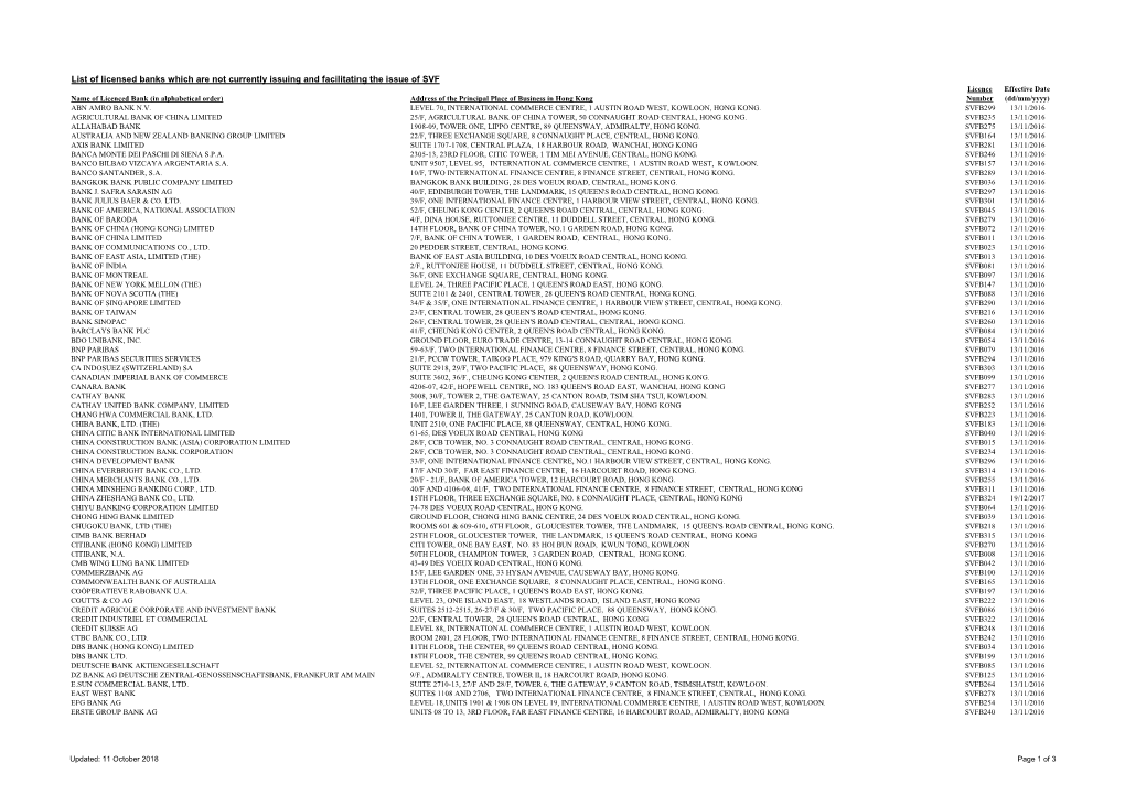 List of Licensed Banks Which Are Not Currently Issuing and Facilitating the Issue Of