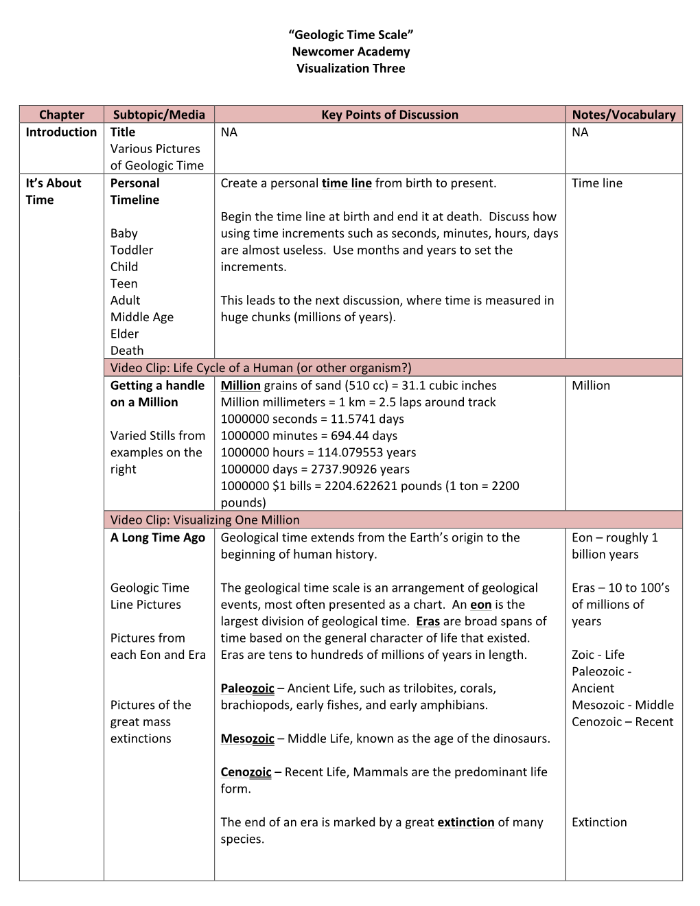 “Geologic Time Scale” Newcomer Academy Visualization Three