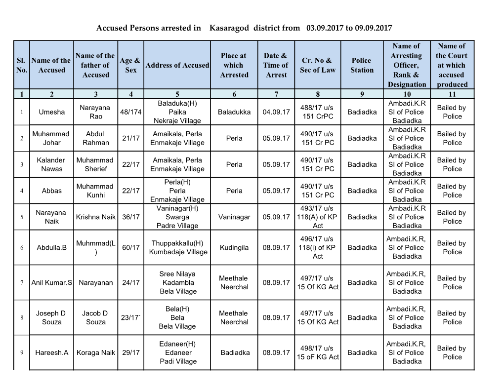 Accused Persons Arrested in Kasaragod District from 03.09.2017 to 09.09.2017