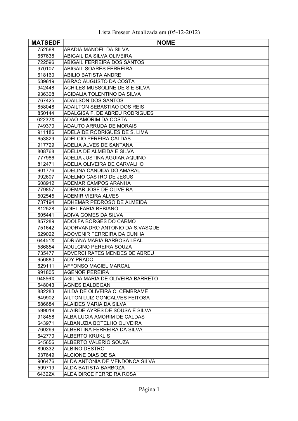 Lista Bresser Atualizada Em (05-12-2012)