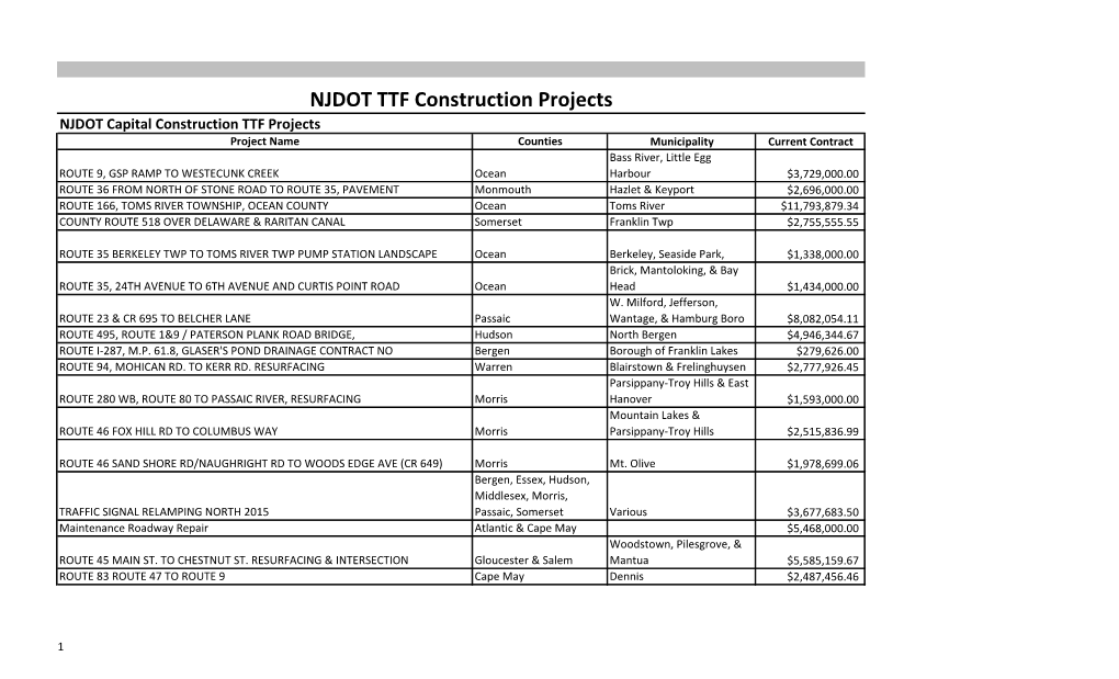 NJDOT TTF Construction Projects