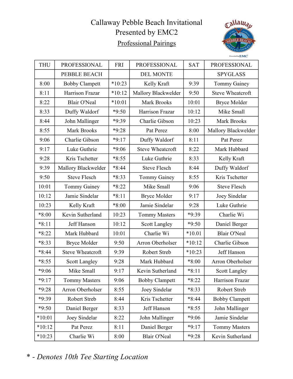 Denotes 10Th Tee Starting Location Callaway Pebble Beach Invitational Presented by EMC2 Professional Pairings