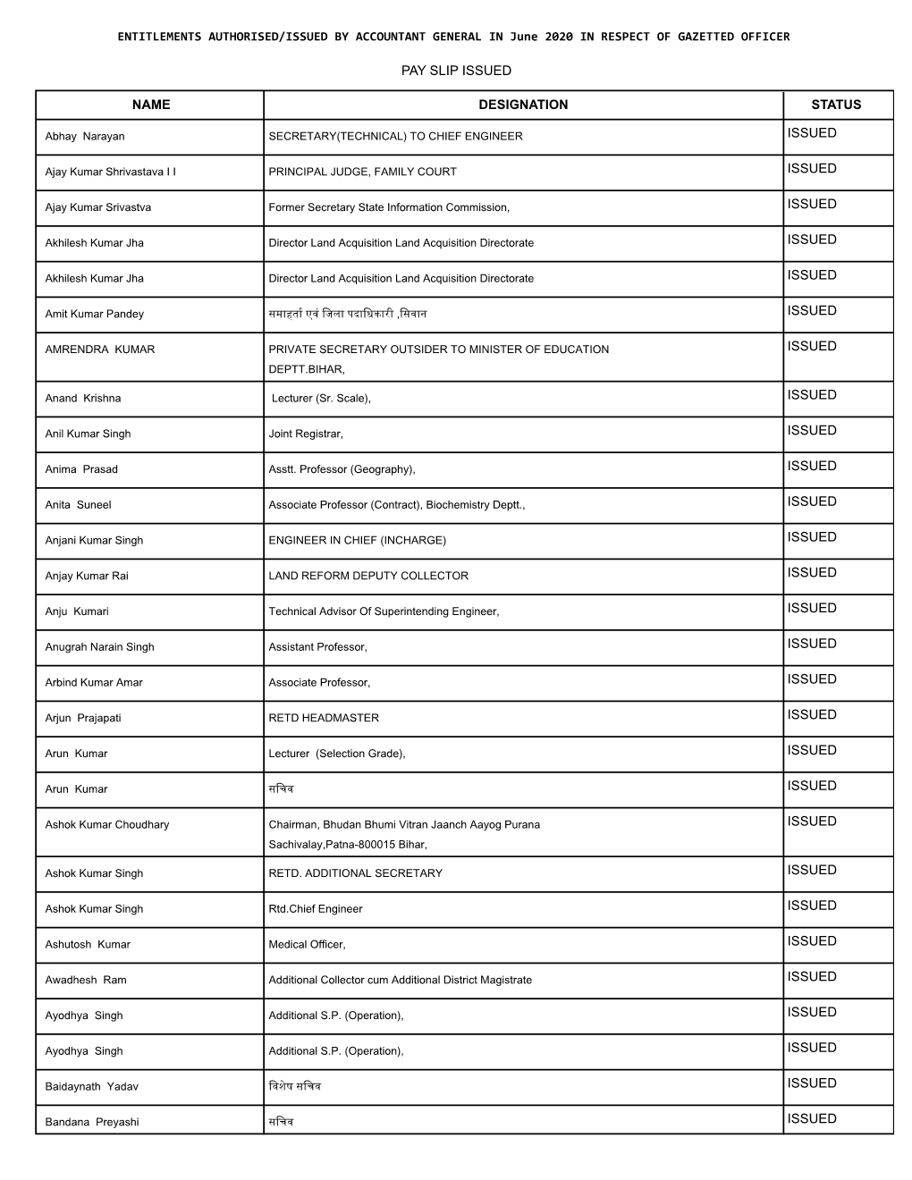 Status of Entitlement Issued by Accountant General in June