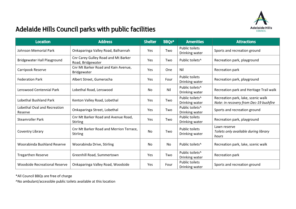 Adelaide Hills Council Parks with Public Facilities