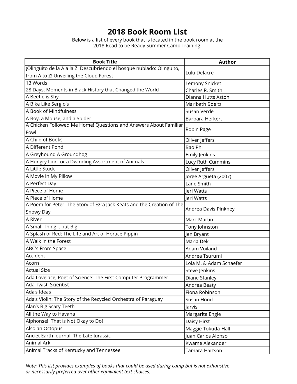 2018 Book Room List Below Is a List of Every Book That Is Located in the Book Room at the 2018 Read to Be Ready Summer Camp Training