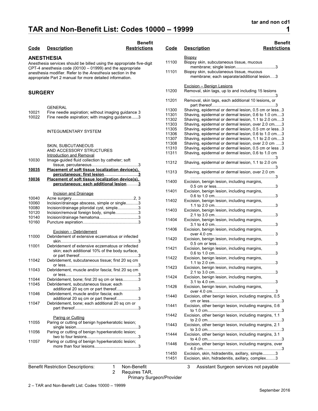 TAR and Non-Benefit List: Codes 10000 19999 (Tar and Non Cd1)