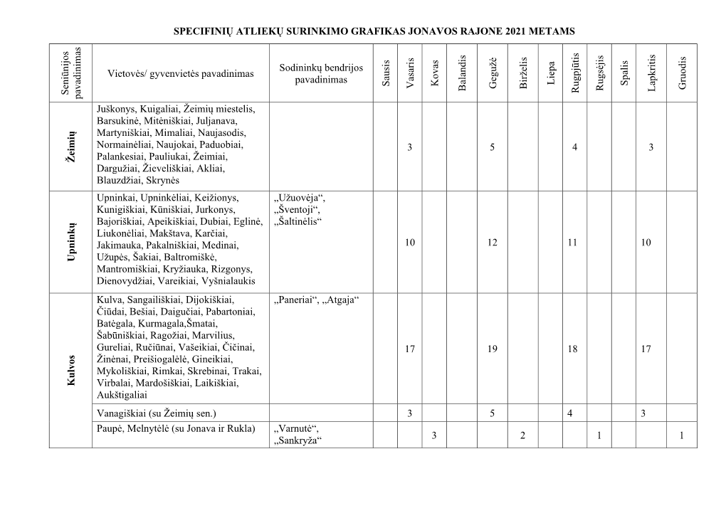 Specifinių Atliekų Surinkimo Grafikas Iš