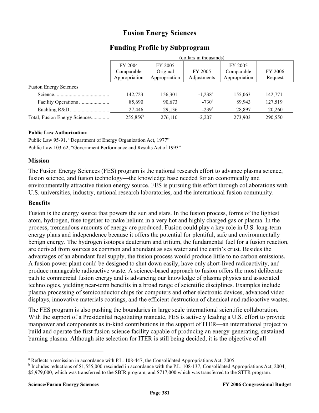 Fusion Energy Sciences Funding Profile by Subprogram